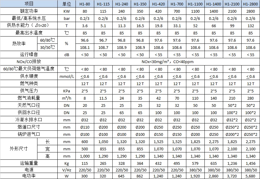 20191024/5db18576be015.jpeg 參數(shù),冷凝.jpeg